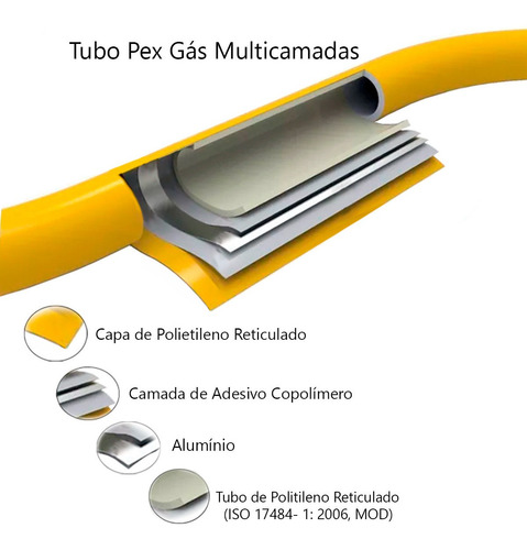 30 Metros Tubo Pex Gás 20mm Multicamadas Alumínio Tudogás