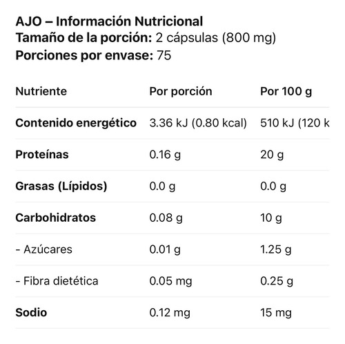 150 Cap 400mg Tecnonatura Ajo