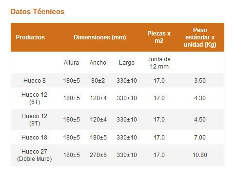 Ladrillo Hueco 8x18x33 Cormela (pack X 10) - Hiemar