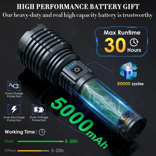 Linterna Led Weoxi Xhp160-a8 2400000 Lúmenes Ipx7 5 Modos