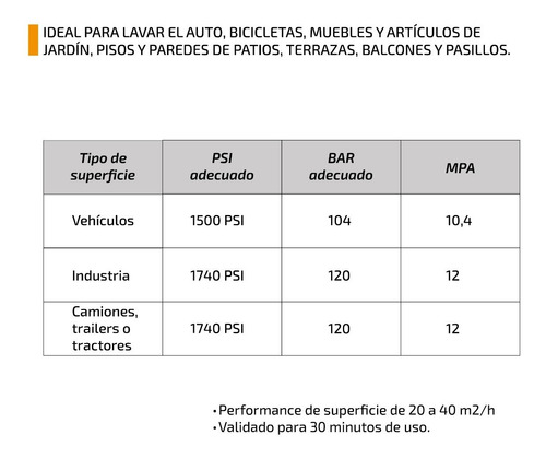 Imagen 8 de 10 de Hidrolavadora Eléctrica Femmto 120bar 1800w 1750psi