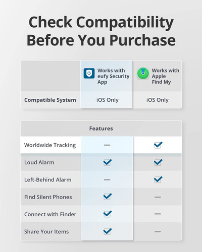 Rastreador Bluetooth Eufy Security Smarttrack Link, Paquete