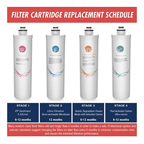 Filtro Agua Ultrafiltracin Ispring F5-cua4 - 1 Ao, Blanco