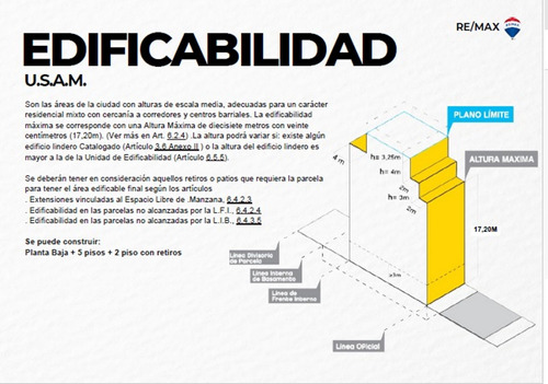 Venta Lote 8.62 X 49 De Fondo- Usam-paternal