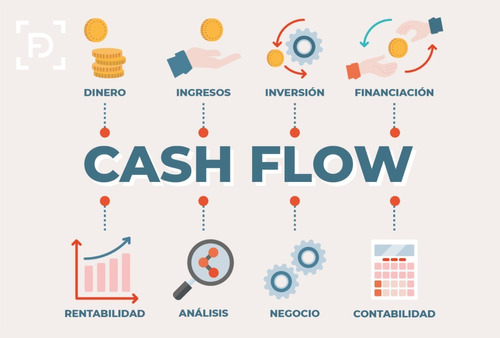 Cash Flow (imprimible Y Juego Online) + Extras