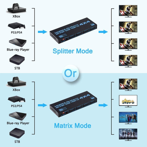 Switch Splitter Conmutador Hdmi 4k 4x4 Multiples Pantallas