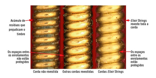 Encordoamento Elixir Violão Aço 0.13 Bronze Nanoweb 11102