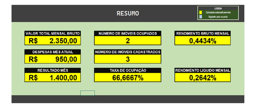 Planilha Controle Locação De Imóveis