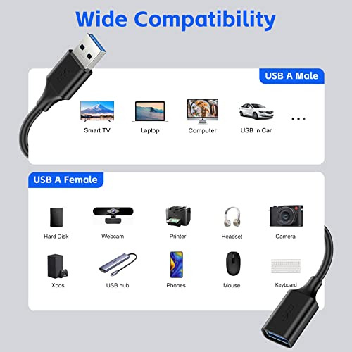 Cable Extensor Usb Para Unidad Flash Usb, Tarjeta De Disco D