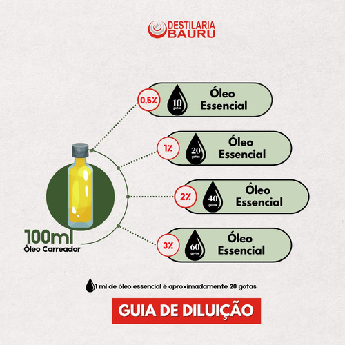 Óleo Essencial Melaleuca (tea Tree) Importado 500 Ml