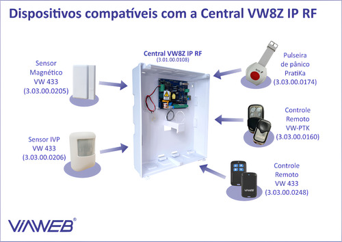 Central Vw8z Ip C/ Caixa Abs - Viaweb