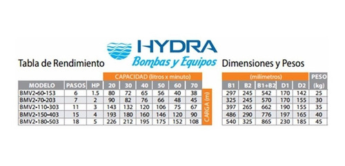 Bomba Barnes Multipasos Verticales Bmv2-70-203