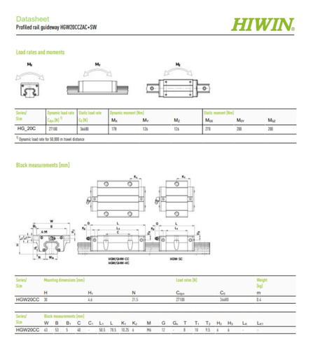 Guia Linear Hiwin - Bloco Hgw20cc-za-c+sw Especial Madeira