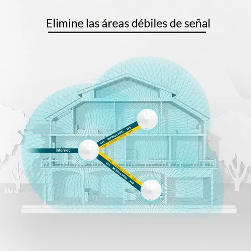 Extensor Wifi Mesh Tp-link Deco M5 3 Nodos Puertos Gigabit