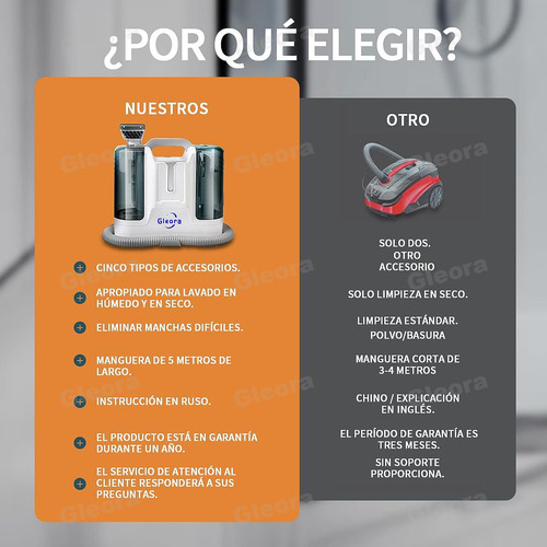 Gleora Aspiradora Portatil Lava Alfombra Tapicería De Inyección Succión 6en1 Para Hogar Y Auto 1.8l/20kpa Biuble Color Blanco