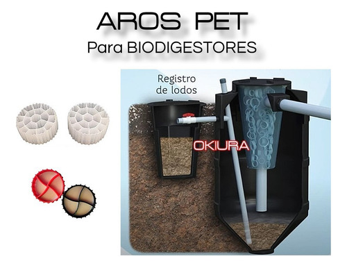 Bioesferas/biobolas/aros Pet Autoli. Biodigestores 5cm X100u
