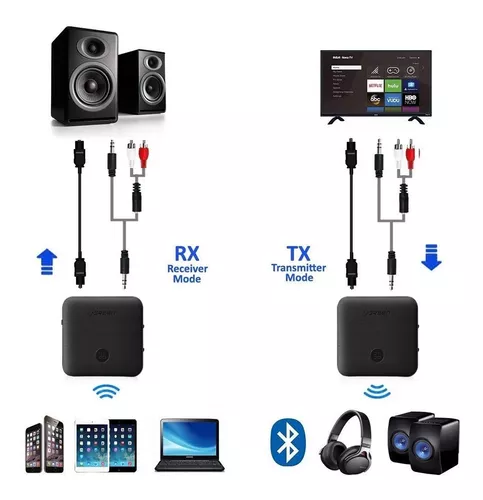 Bluetooth Transmisor Tx 5.0 Optico Tv Audio Stereo Aptx Hifi UGREEN