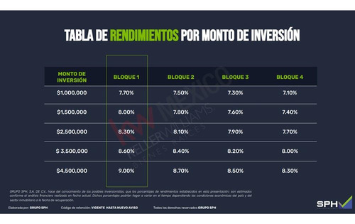 Pool De Inversiones En Bodegas En Querétaro - Descubre El Potencial De Crecimiento