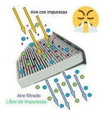 Imagen 3 de 3 de Filtro Antipolen Aire Acondicionado Tablero Volkswagen Bora