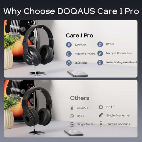 Doqaus Auriculares Bluetooth Inalámbricos Para Colocar Sobre