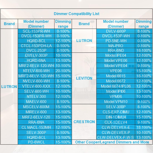 Driver Led Regulable De 60 W Y 12 V Atenuador Lutron Y ...