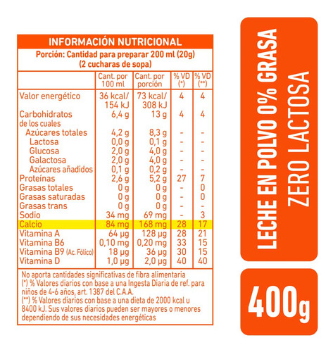 Leche En Polvo Zero Lactosa 0% Grasa La Serenisima 400g