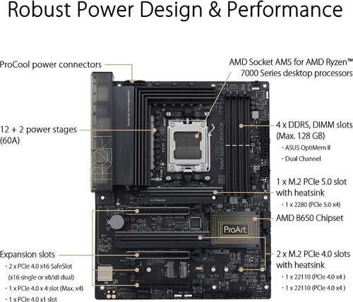 Placa Asus Proart B650 Creator Am5 Dd5 Usb-c Dp Usb 3.2