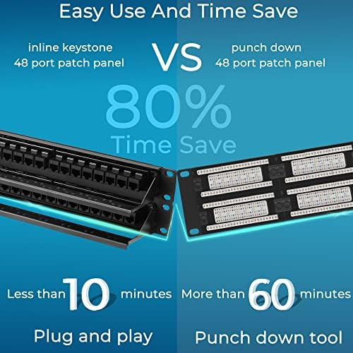 Rapink Patch Panel De 48 Puertos Cat6 Con Soporte Keystone 1
