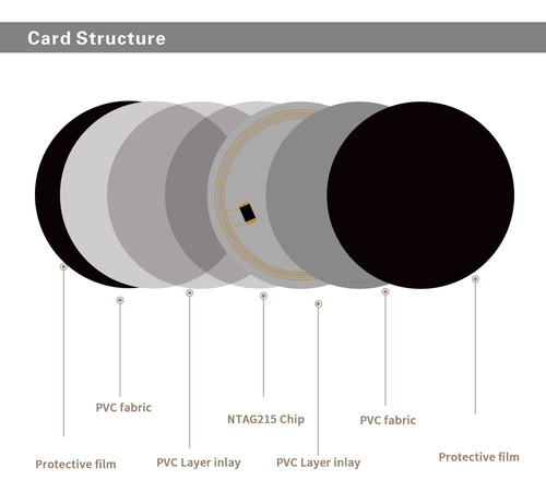 10 Tarjetas Nfc Redondas 25 Mm Negras Impermeables