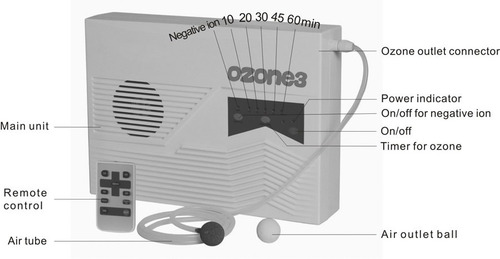 Imagen 2 de 6 de Generador De Ozono Ozonizador Ionizador Ozone 3 En Oferta!