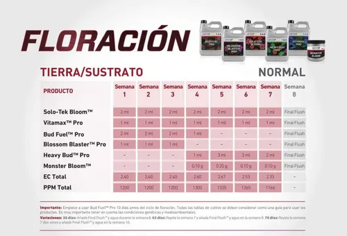 Grotek Monster Bloom 0-50-30 Envase Original 500 Gr.