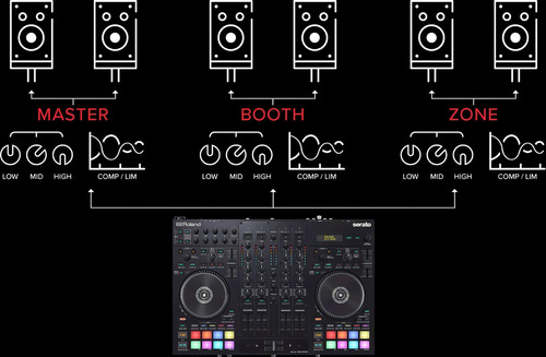 Bandeja Controlador De Dj Roland Dj707m Serato Dj Pro