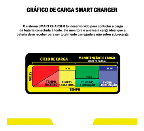 Fonte Automotiva Spark Usina 200a 14,4v 220v Com Voltimetro