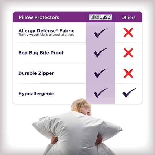Juego De 2 Protectores De Almohada Transpirables Estándar/qu