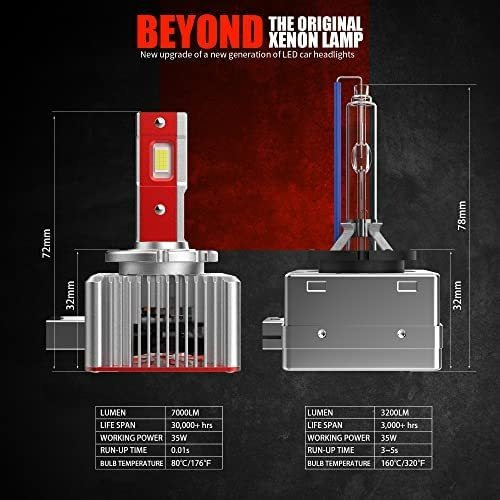 Txvso8 D8s Kit De Conversión De Faros Led Con Controladores