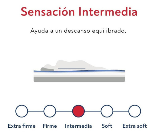 Colchón Springwall 314 King 180x200