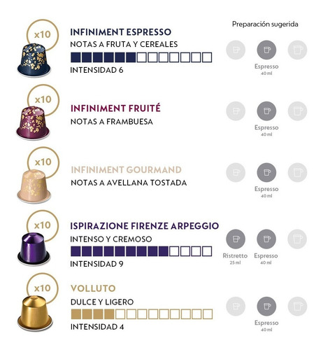 Imagen 2 de 5 de Cápsulas De Café Nespresso Pack Edición Limitada - 50 Cáps.
