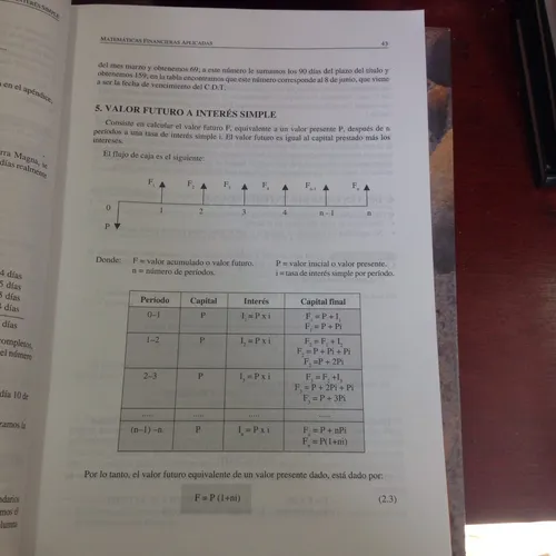 Matemáticas Financieras Aplicadas 2ª Ed. Editorial Ecoe. (Usado)