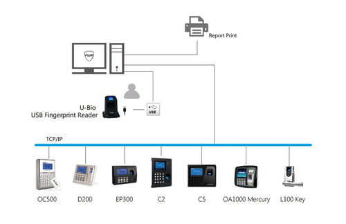 Imagen 6 de 6 de Lector Biometrico Huella Digital Usb Anviz U-bio