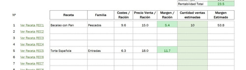 Plantilla Calculo De Costos De Recetas 2