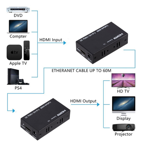 60m Extensor Hdmi Transmisor De Video Y Receptor Inalámbrico