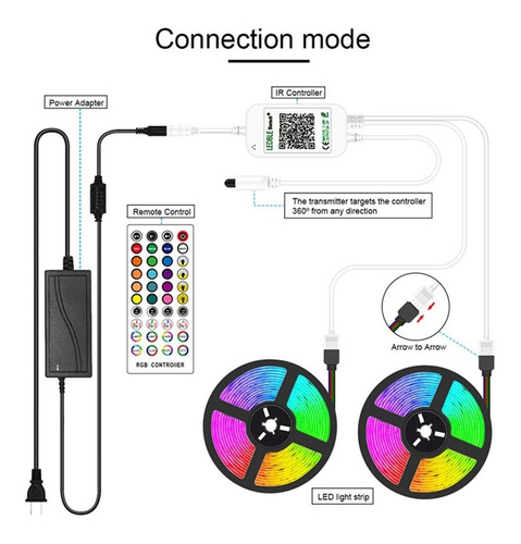 Imagen 9 de 9 de Tira De Luces Led Con Bluetooth Música Rgb 5050 Ip65
