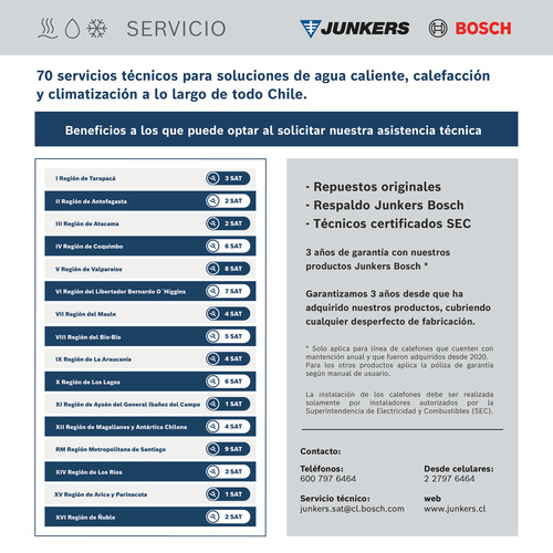 Calefont Junkers 14 Litros Gas Licuado