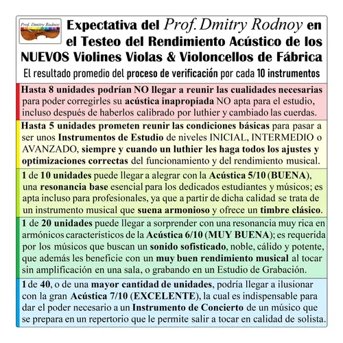 Prof. Dmitry Rodnoy Luthier Violin Violoncello Viola & Arcos