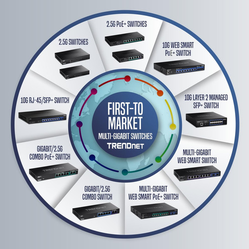 Conmutador Ethernet Trendnet Tpe-tg327 Poe+ De 7 Puertos Y V