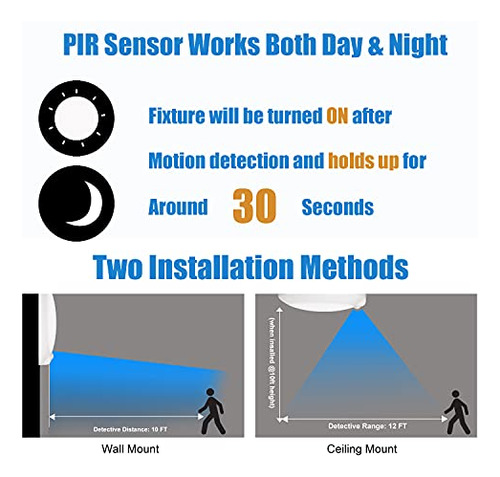 Luces De Armario Con Sensor De Movimiento Led 10w