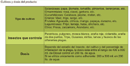 Insecticida, Ovicida. Control De Insectos De Cuerpo Blando