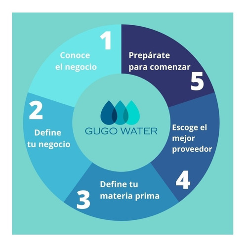 Imagen 4 de 4 de El Mejor Vending Ventana Automática Agua Purificada Básico
