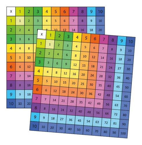 Tabla Pitagórica Pvc (20x20cms)