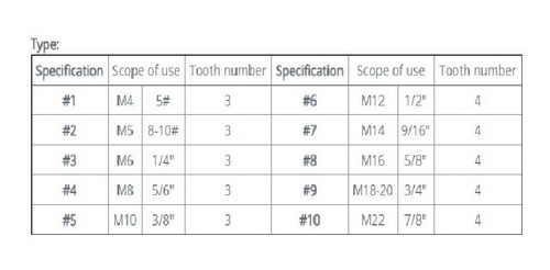 Kit 10 Pçs Extrator De Macho Quebrado, Extrai De M4 A M22